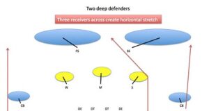 cover 2 pass concepts