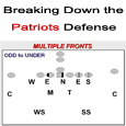 patriot defense breakdown