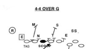 zone read triple option