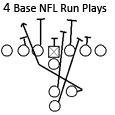 4 nfl run plays