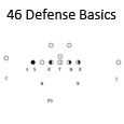 46 defense basics