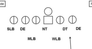 usc blitz schemes