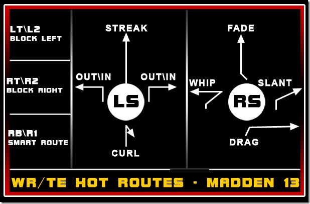 hot-routes-wr-te-madden13
