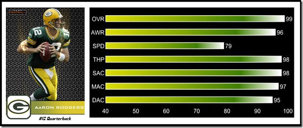 madden 22 player ratings