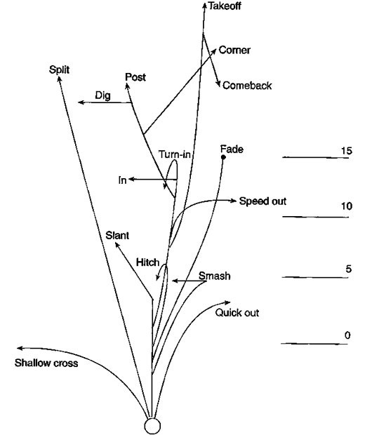 PG-route-combos-te