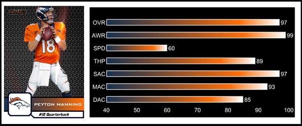 madden-13-player-ratings-peyton-mannning-player-card_thumb