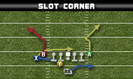 weak-i-slot-corner