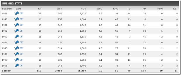 barry-sanders