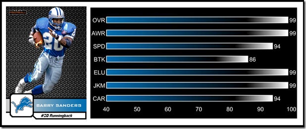 madden-25-player-ratings-barry-sanders