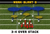 3-4-over-stack-weak-slant-3