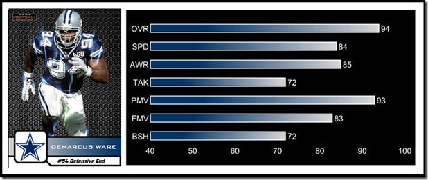 dware_player_card