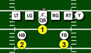 ball_carriers_numbering_system