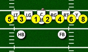 run_numbering_system