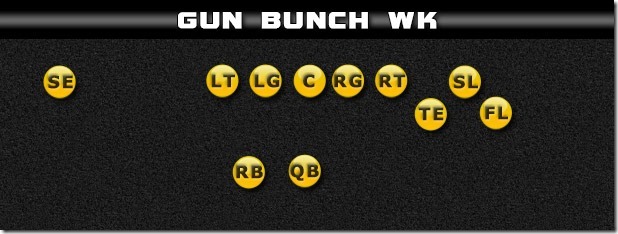 gun-bunch-wk