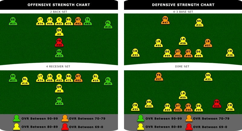 bears_depth_chart_m15