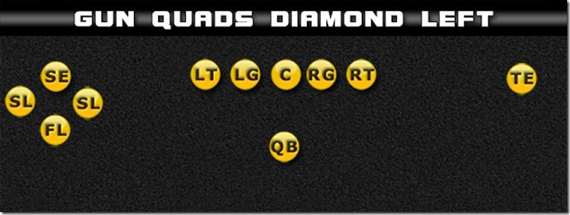 gun_quads_diamond_left_formation