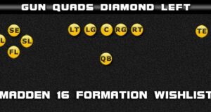 Madden Wishlist 16 Gun Quads Diamond Left