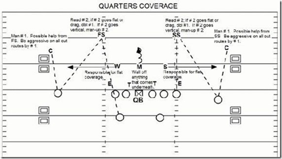 quarters_coverage_1