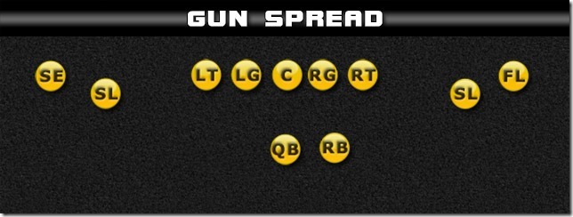 run_n_shoot_gun_spread