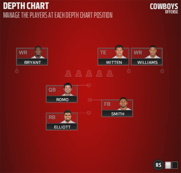 Dallas Cowboys Depth and Strength Charts