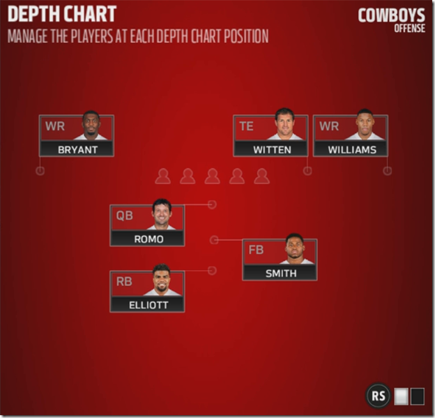Dallas Cowboys Depth and Strength Charts