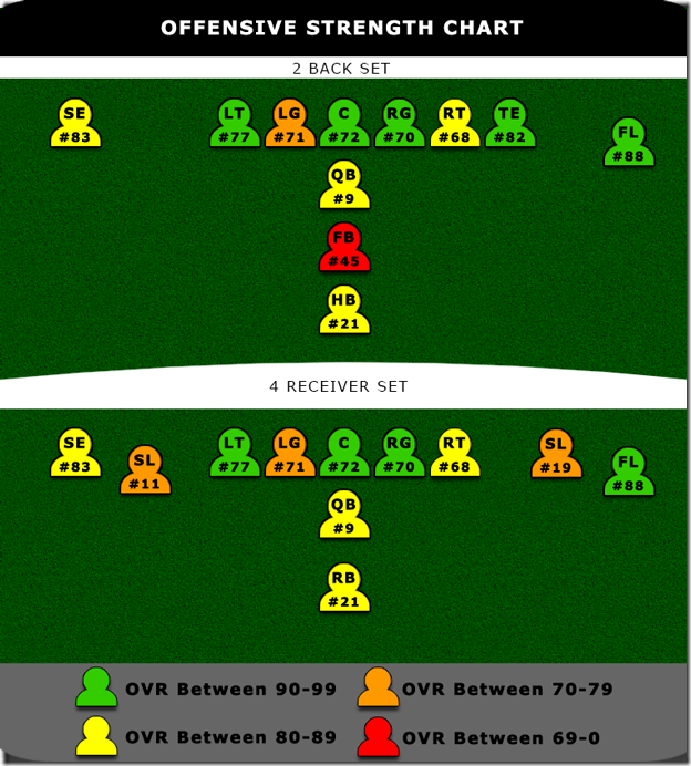 dallas-cowboys-strength-chart-offense