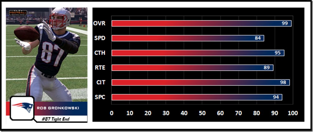 rob-gronkowski-player-card