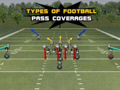 what is cover 0 in football