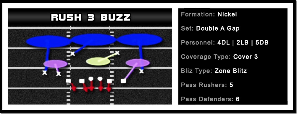 nickel-double-a-gap-rush-3-buzz-bann