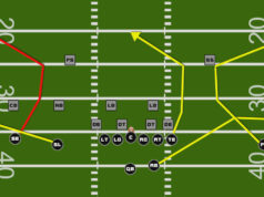 trips formation pass plays