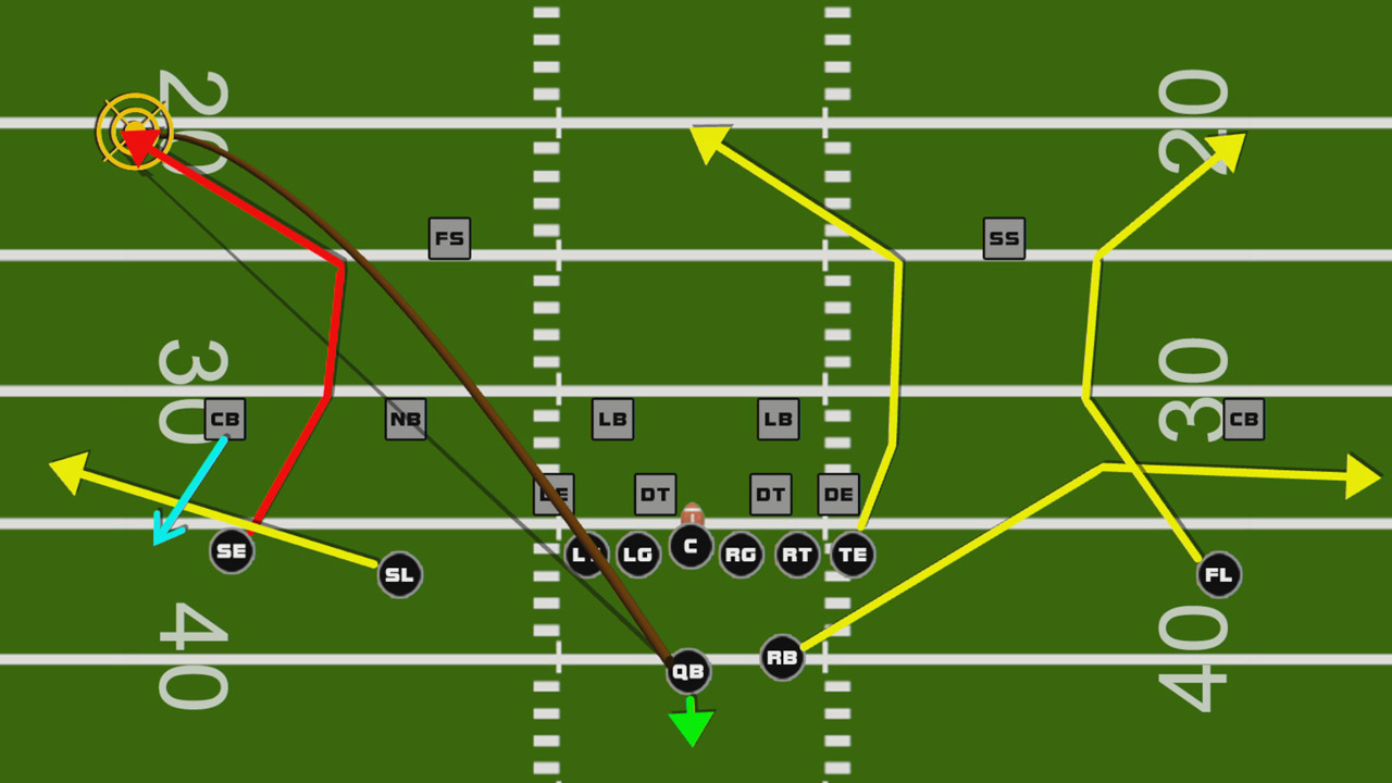 Post Corner High-Low Isolation Vs Cover 2 Zone Coverage